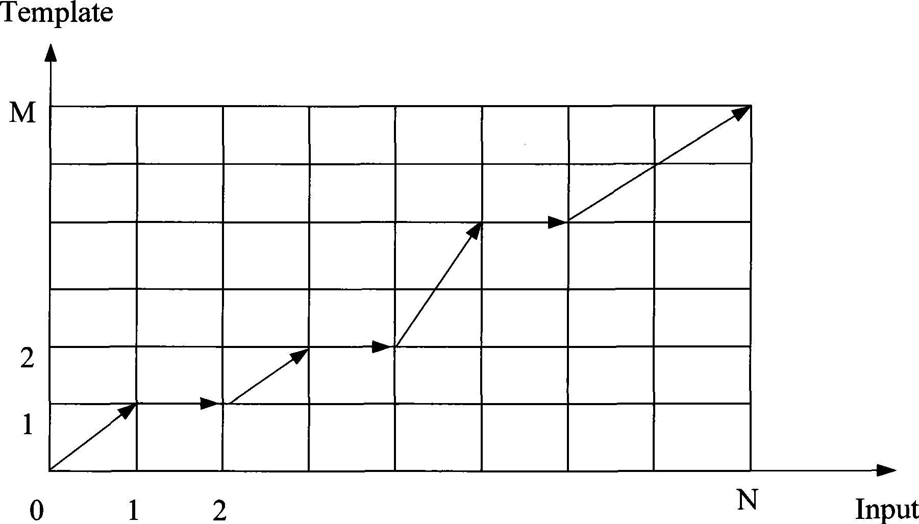 Method and system for recognizing speaking people