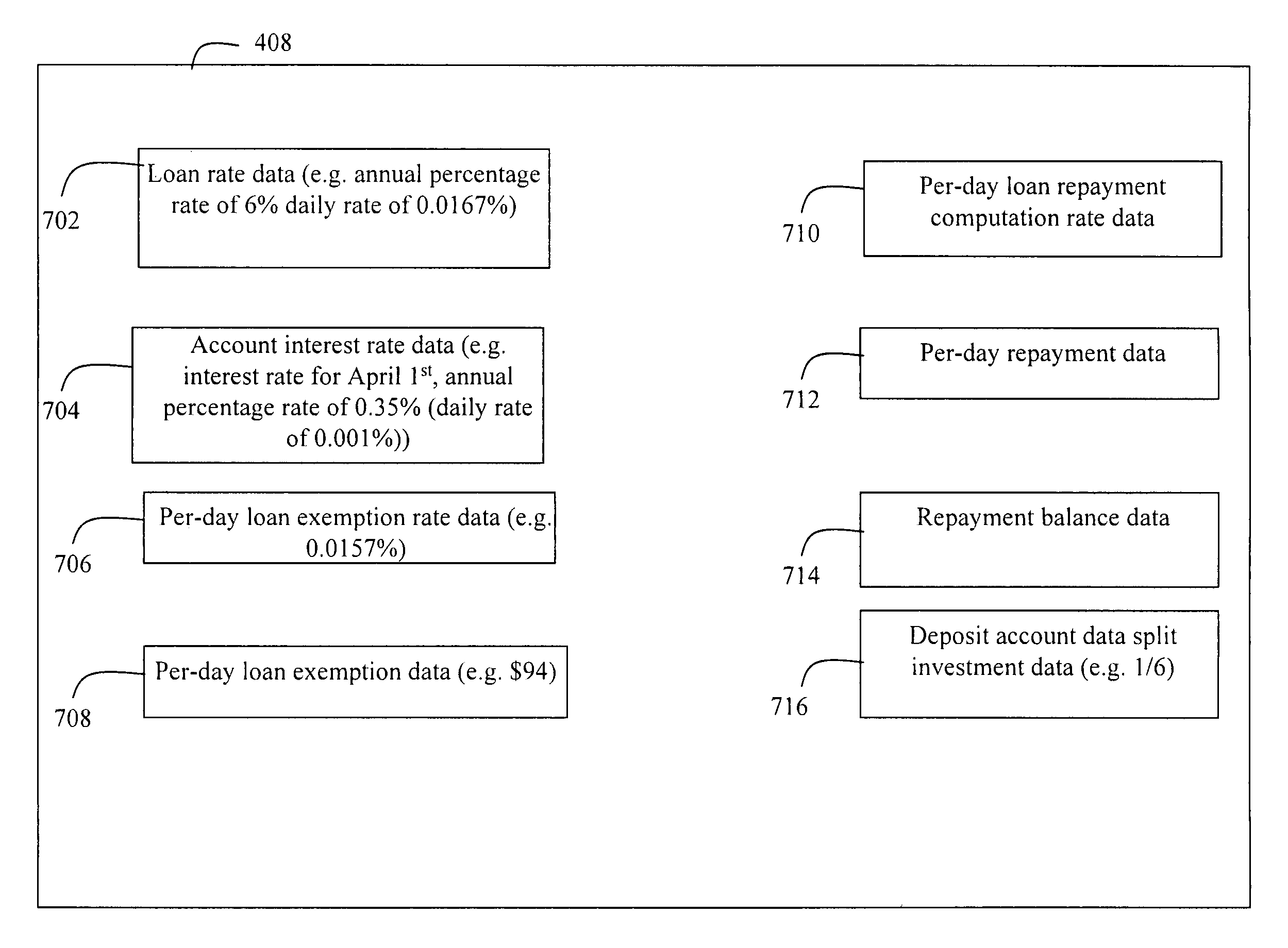 System and method for financial product management