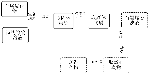 Lithium-ion battery negative material and preparation method thereof