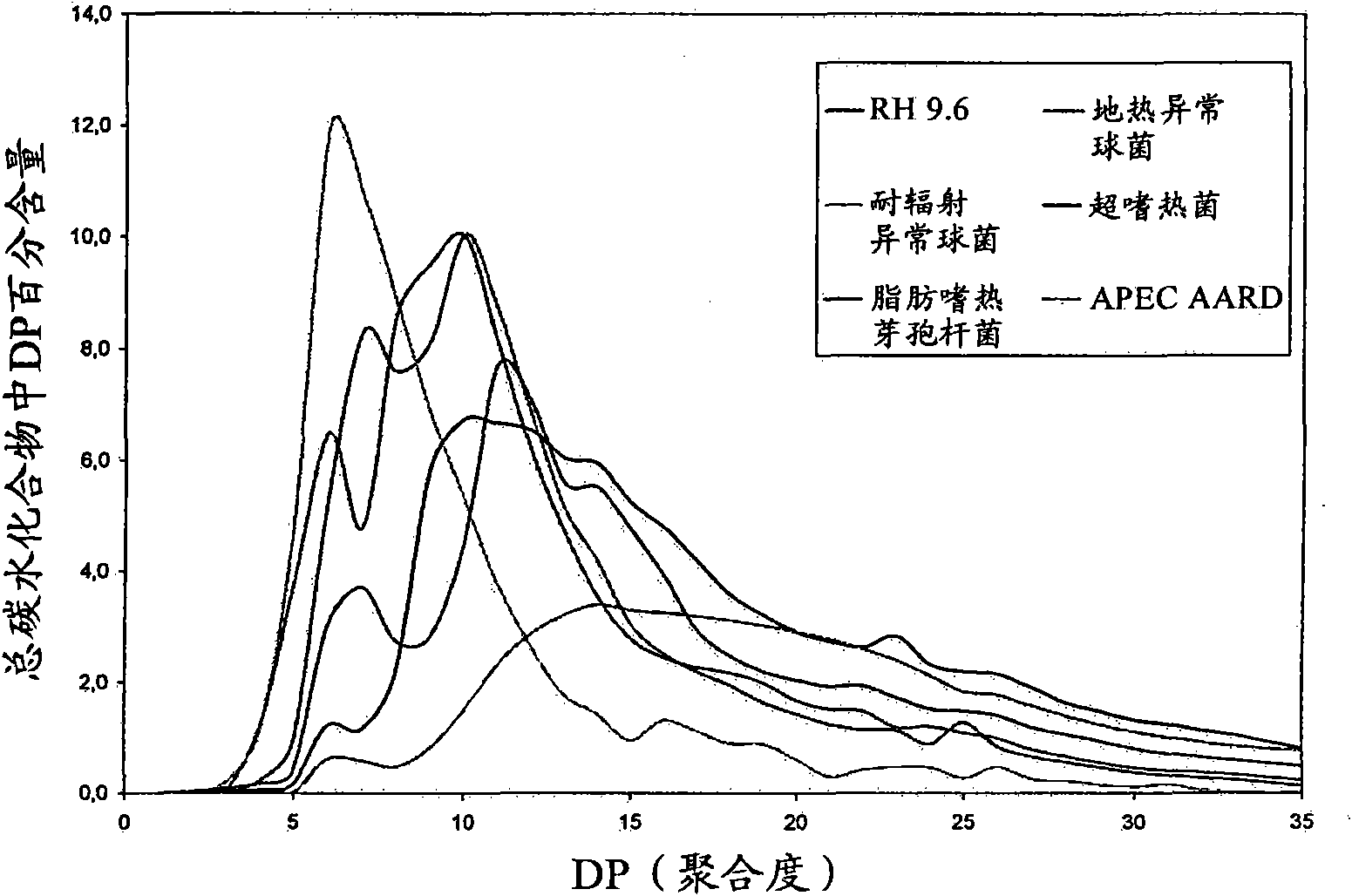 Novel slowly digestible storage carbohydrate