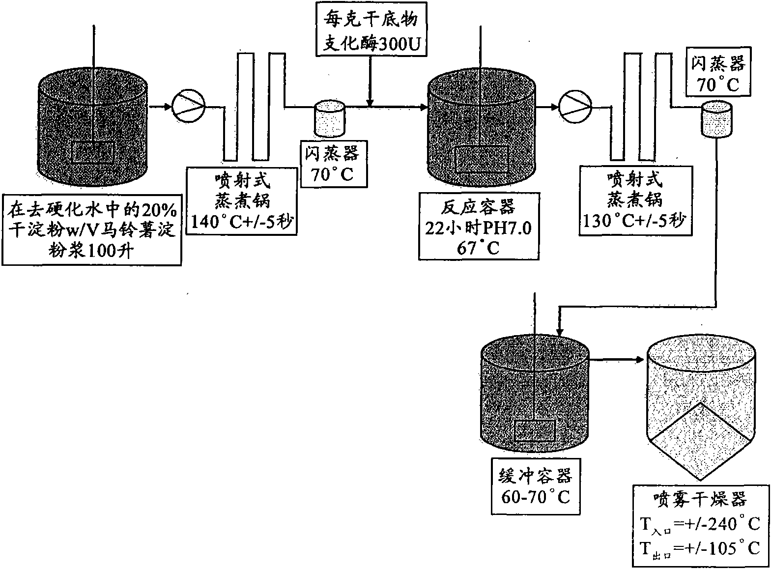 Novel slowly digestible storage carbohydrate