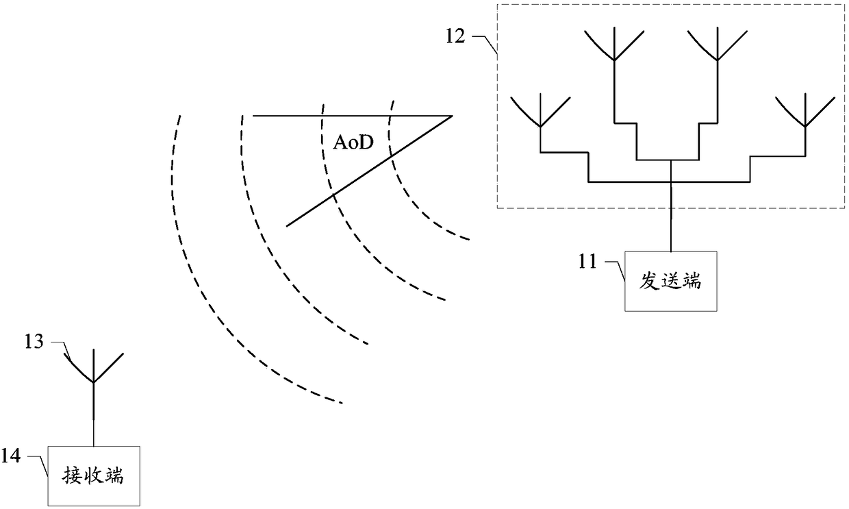 AoD positioning method and device, computer readable memory medium and terminal