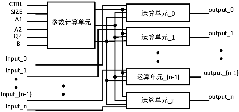 A quantization and dequantization hardware multiplexing algorithm and hardware structure suitable for hevc standard