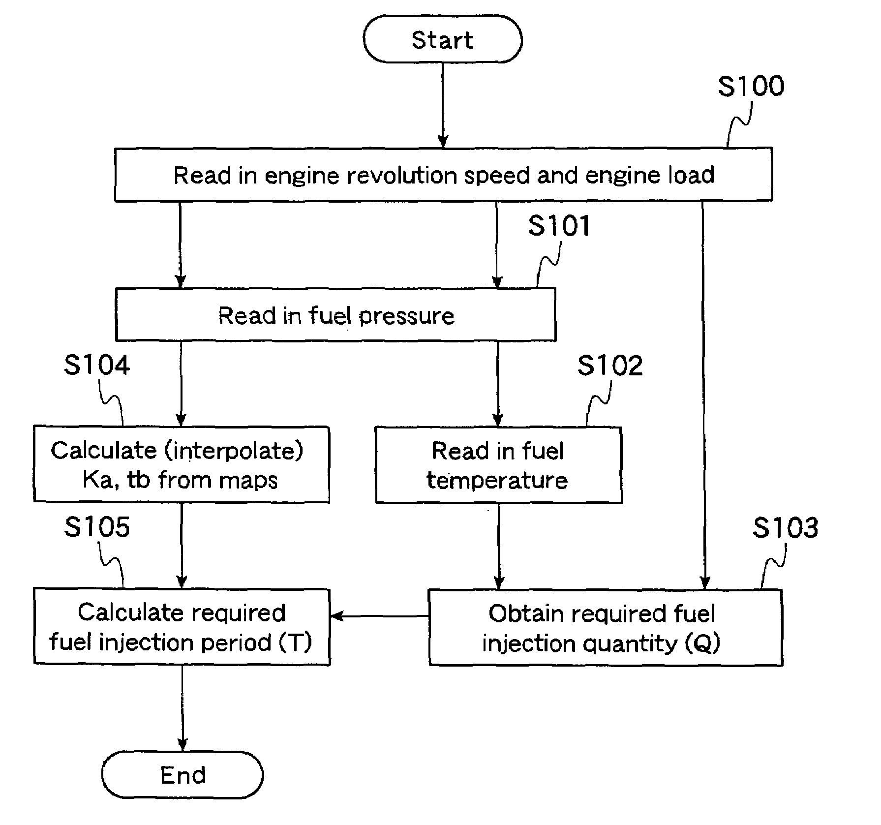 Internal combustion engine