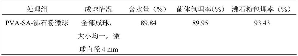 Process of embedding composite microecological preparations by solution blending method