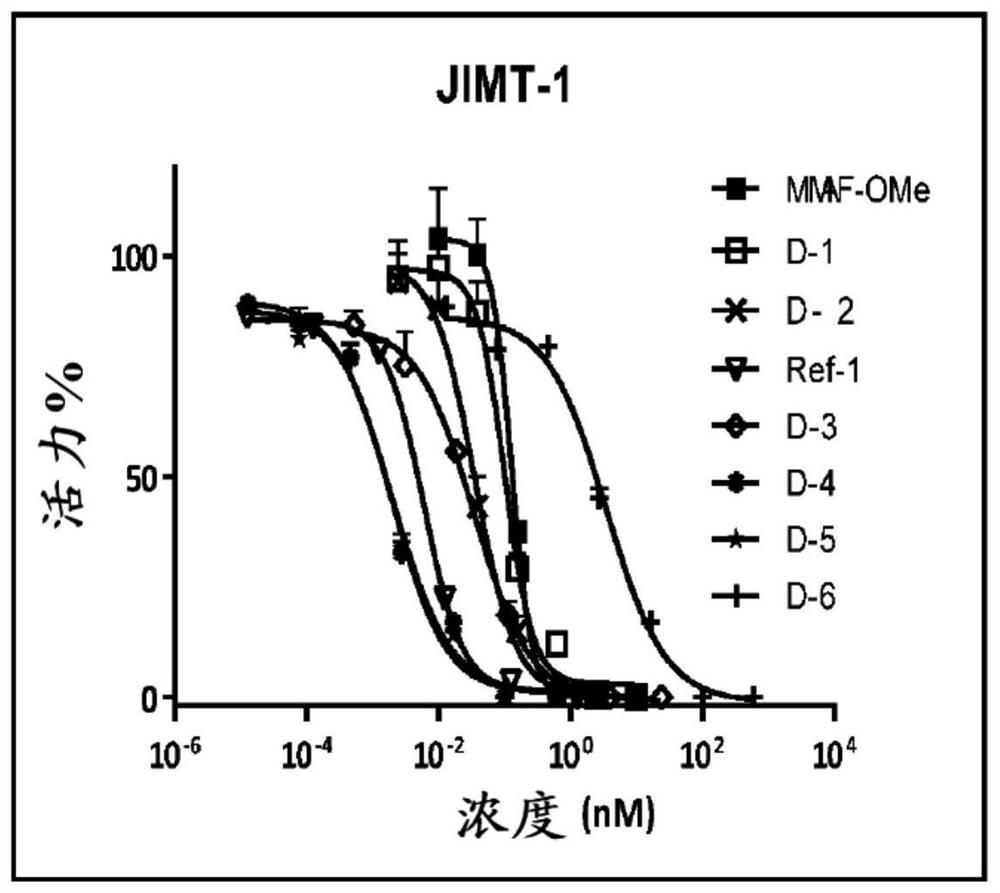 Novel benzodiazepine derivatives and uses thereof