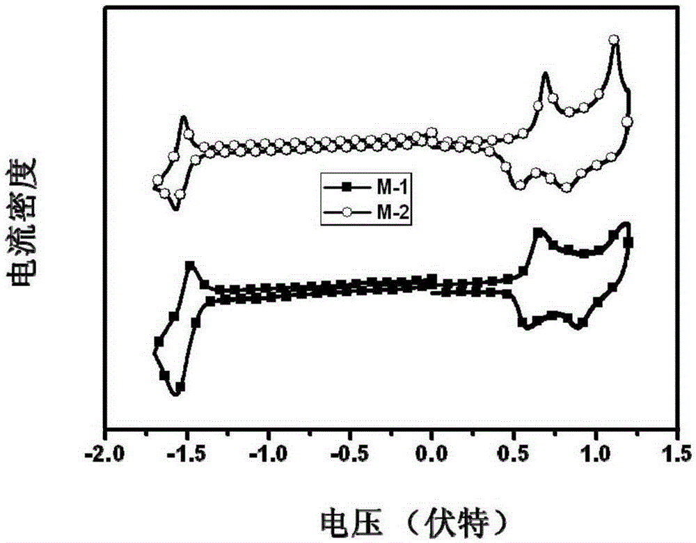 Polyceptor-structure small molecule compound and preparing method and application thereof