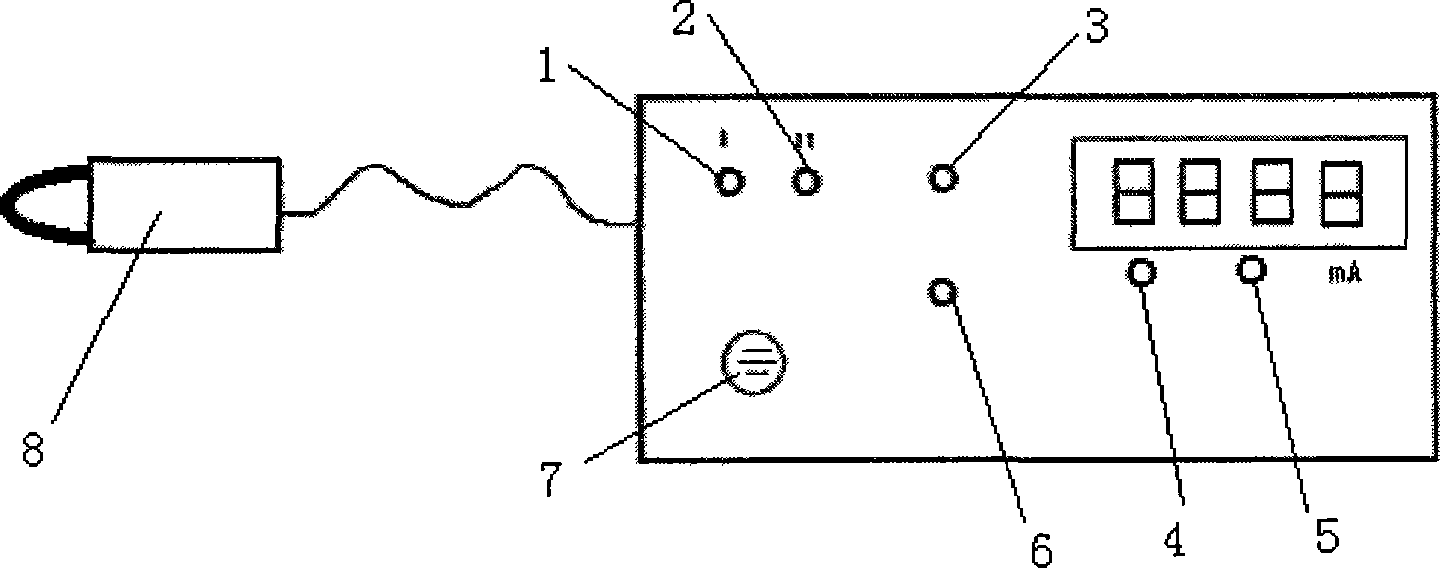 Portable intelligent DC earthing searching instrument