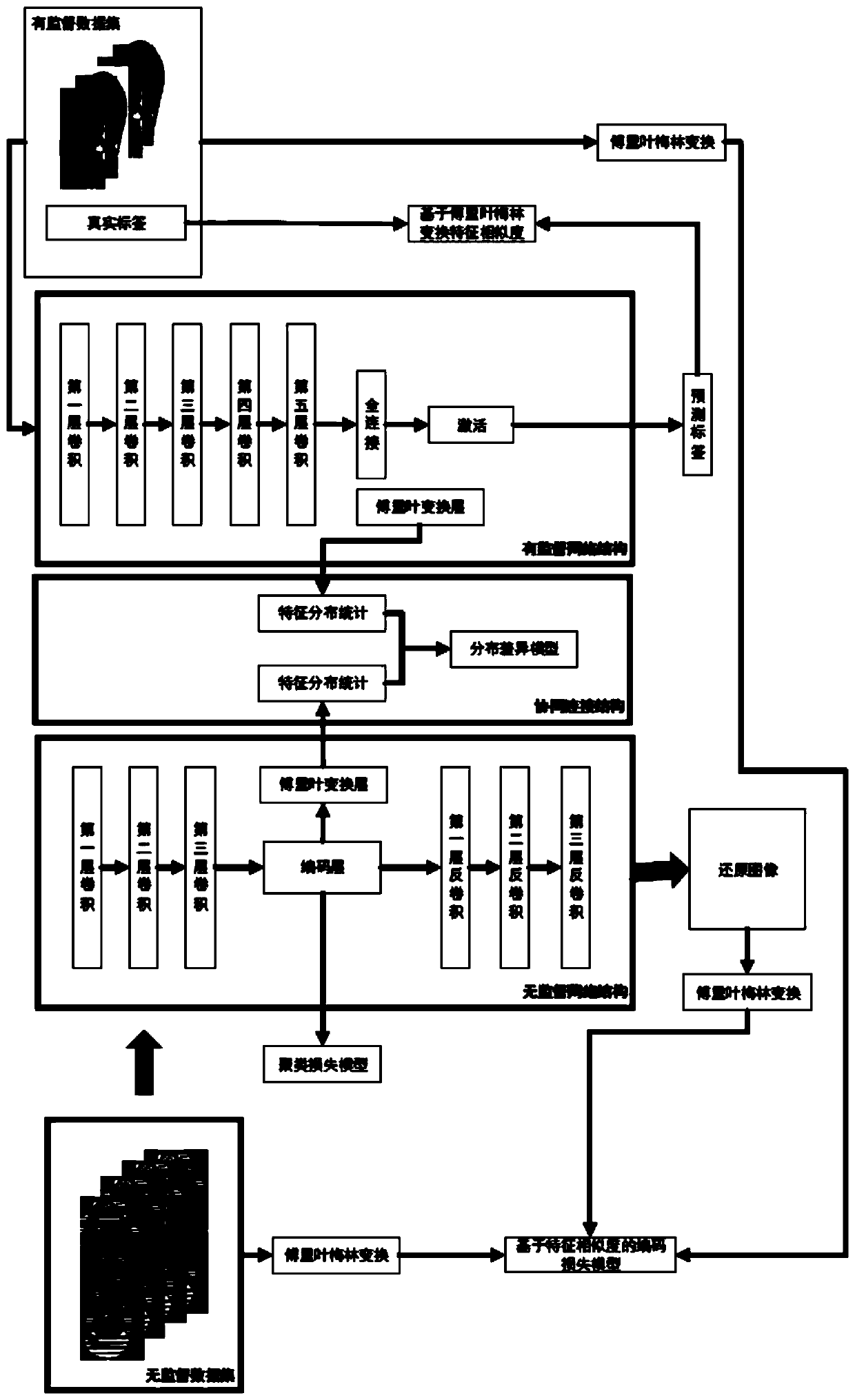 Shoe sole pattern image clustering method based on collaborative network structure