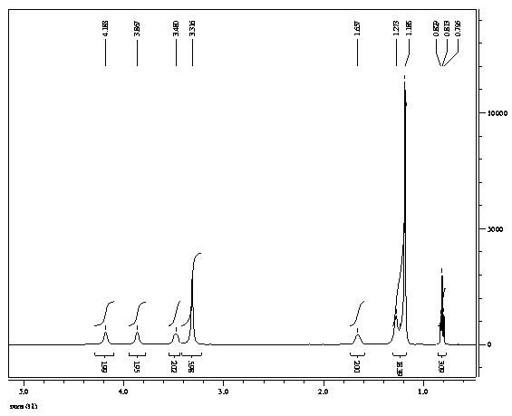 Method for preparing diethyl ether-alpha, omega-double long-chain alkyl dimethyl ammonium chloride surfactant