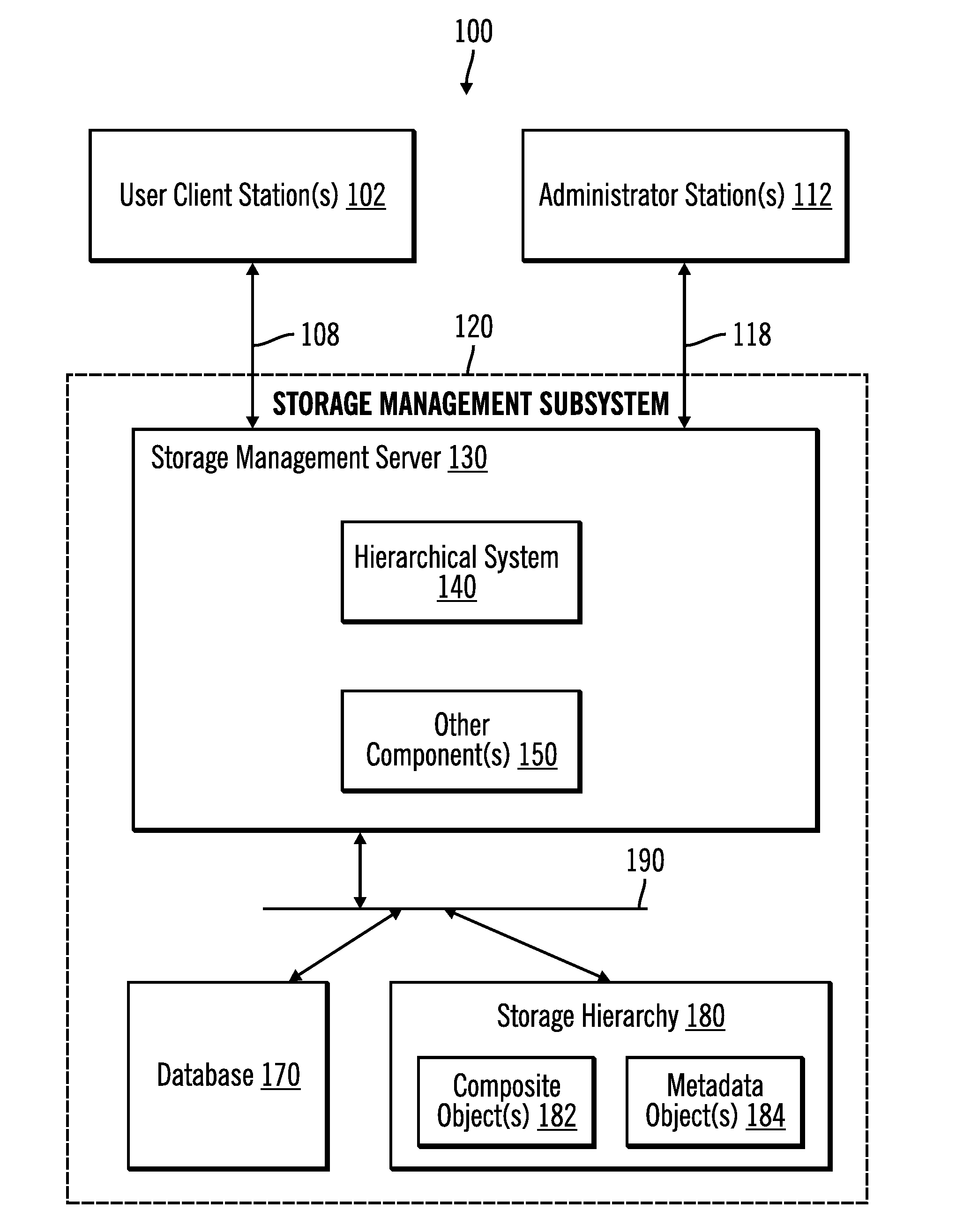 Hierarchical storage management of metadata