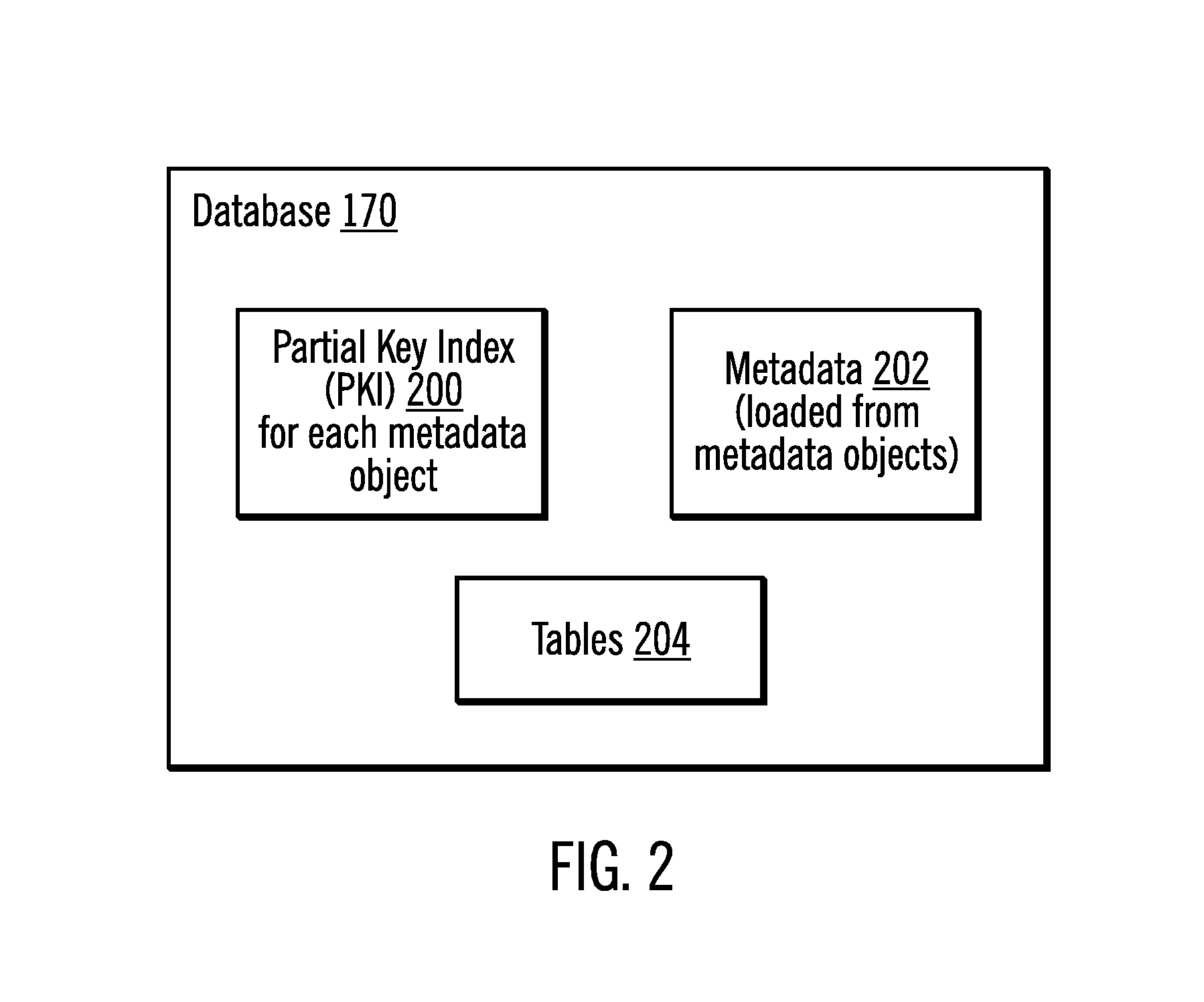 Hierarchical storage management of metadata