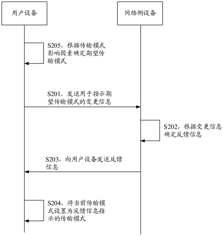 Transmission mode determination method and device