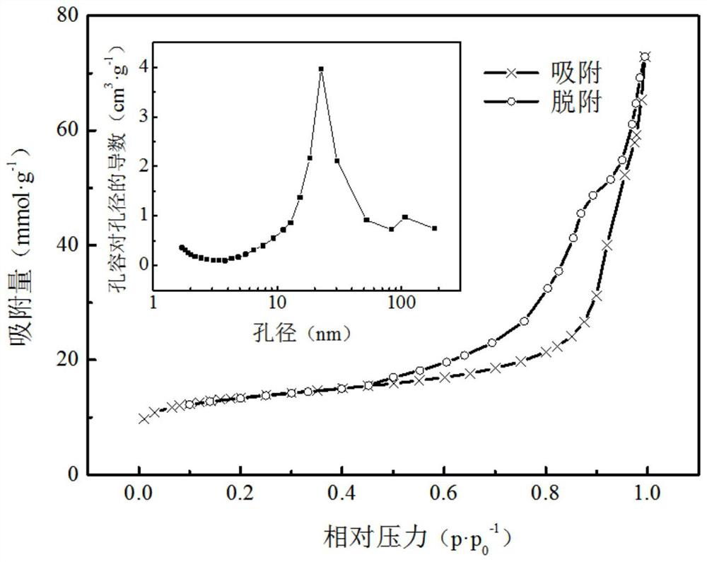 A kind of lignin porous carbon with uniform pores and its preparation method and application in lithium ion battery negative electrode material