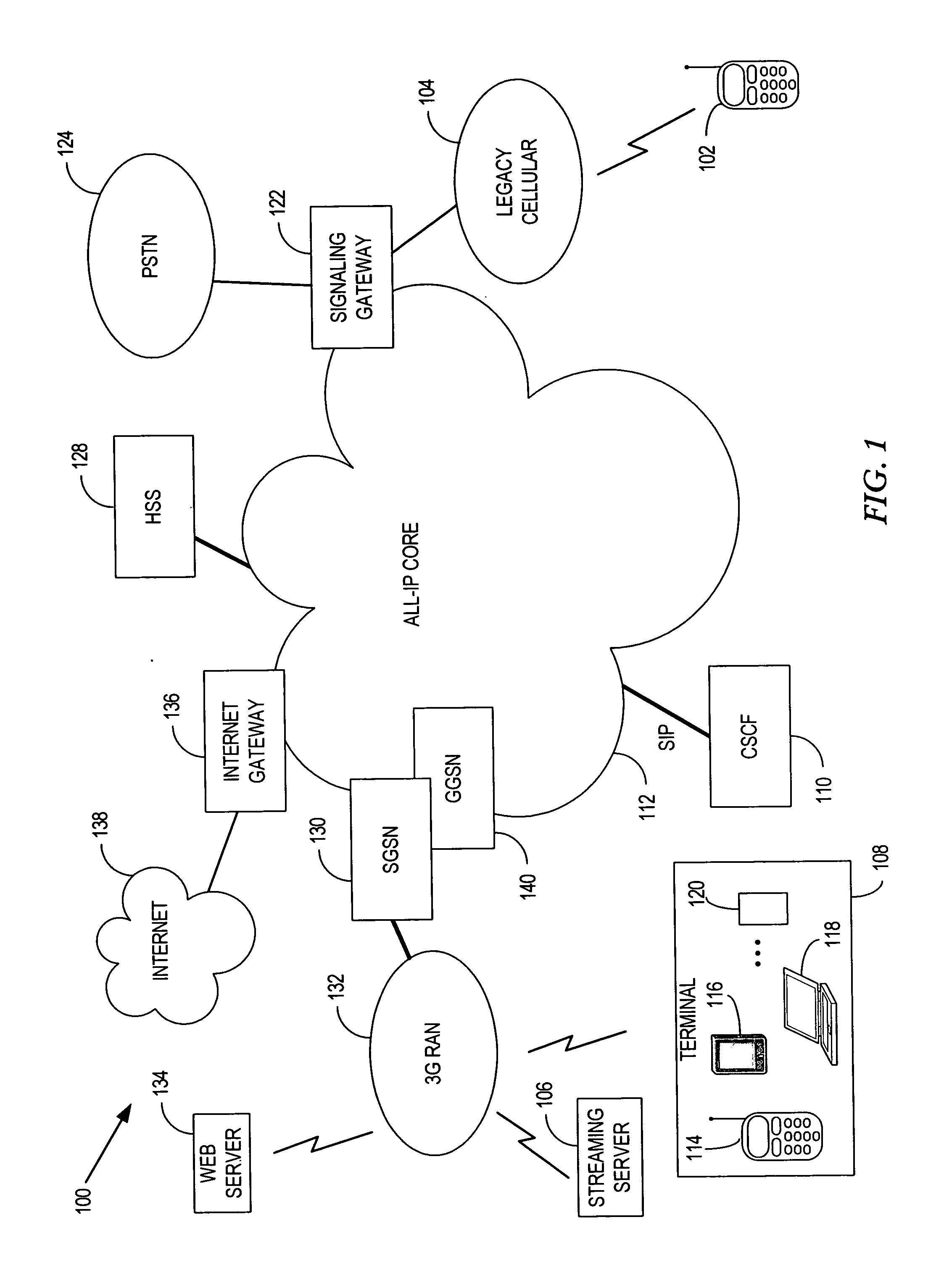 System, apparatus, and method for accessing mobile servers