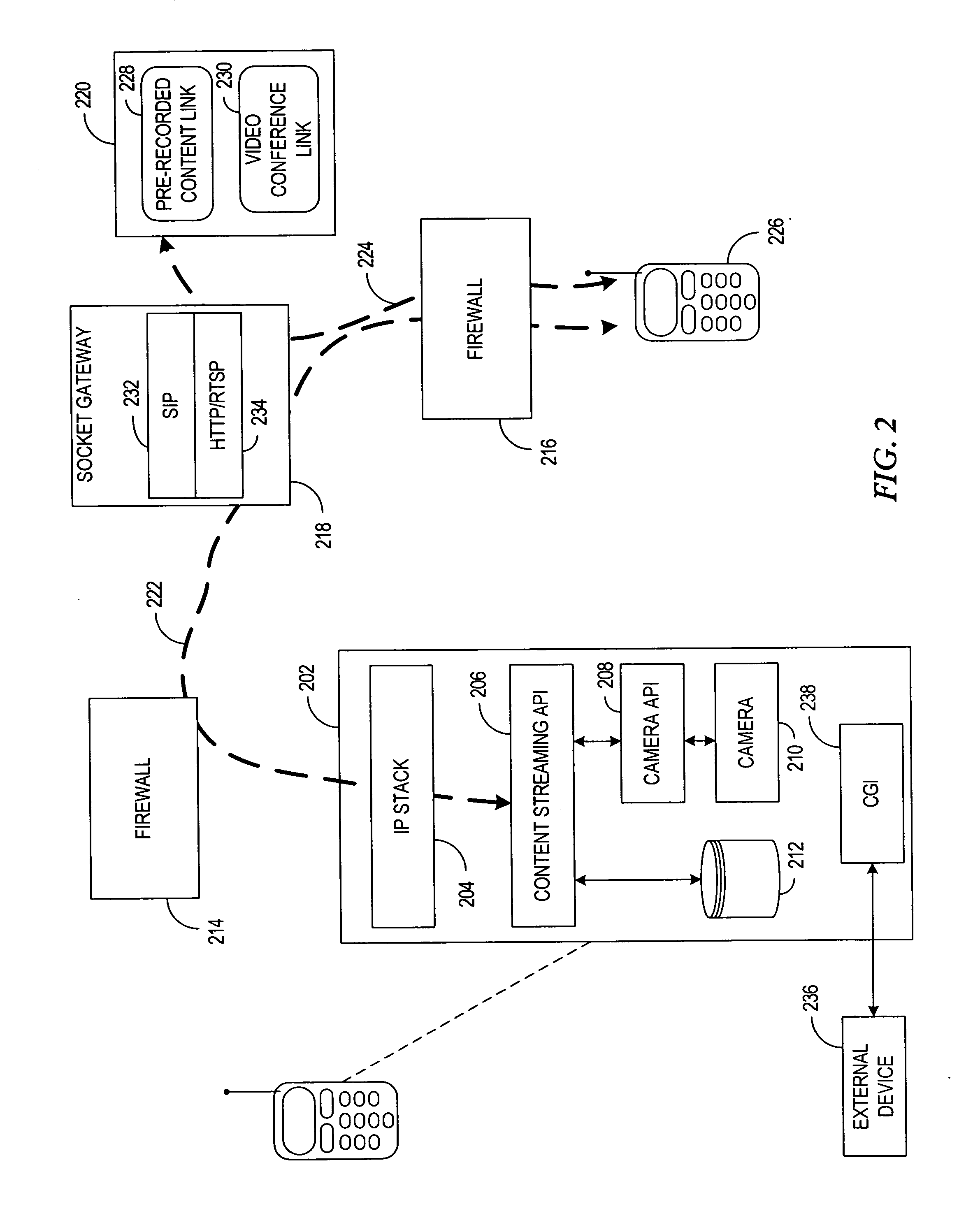 System, apparatus, and method for accessing mobile servers