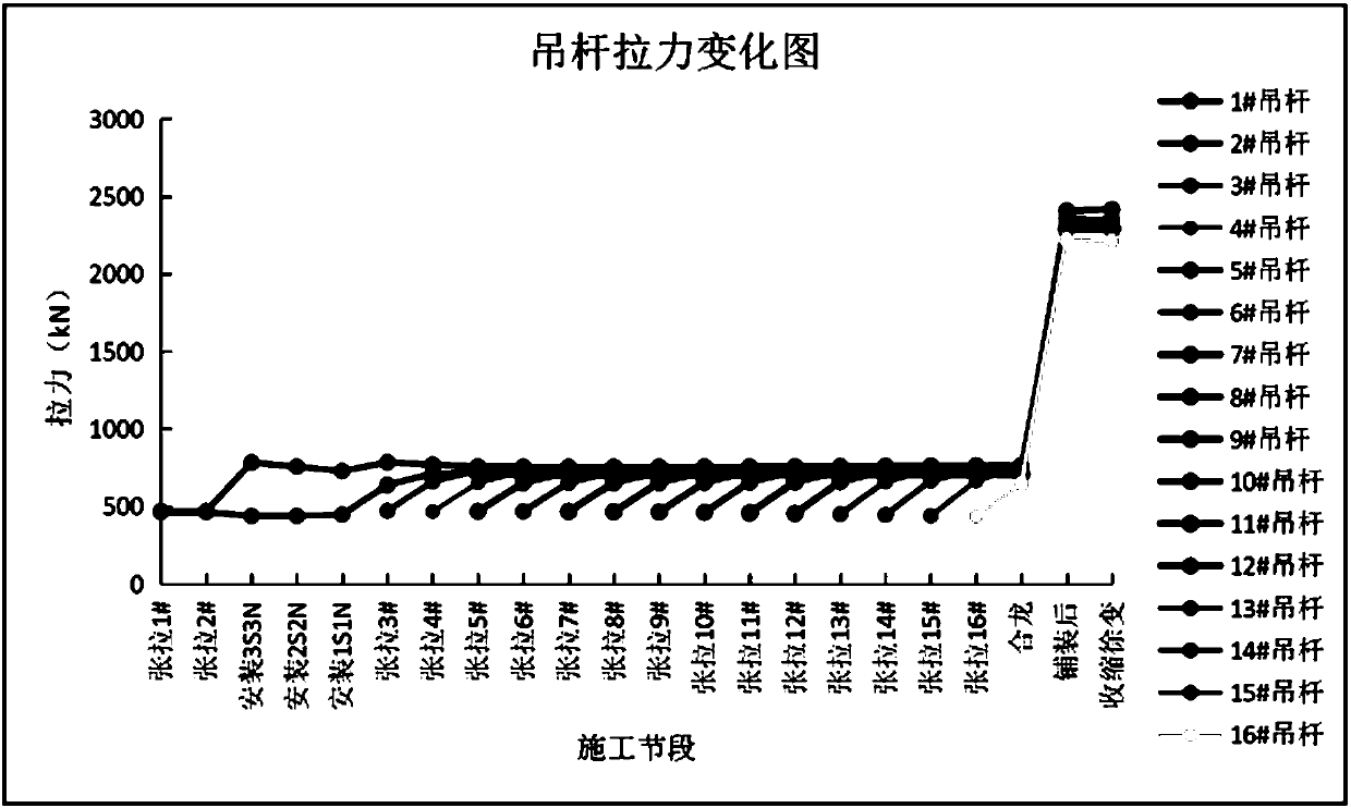 Arch bridge suspender tension optimization method for rectifying deviation in construction process