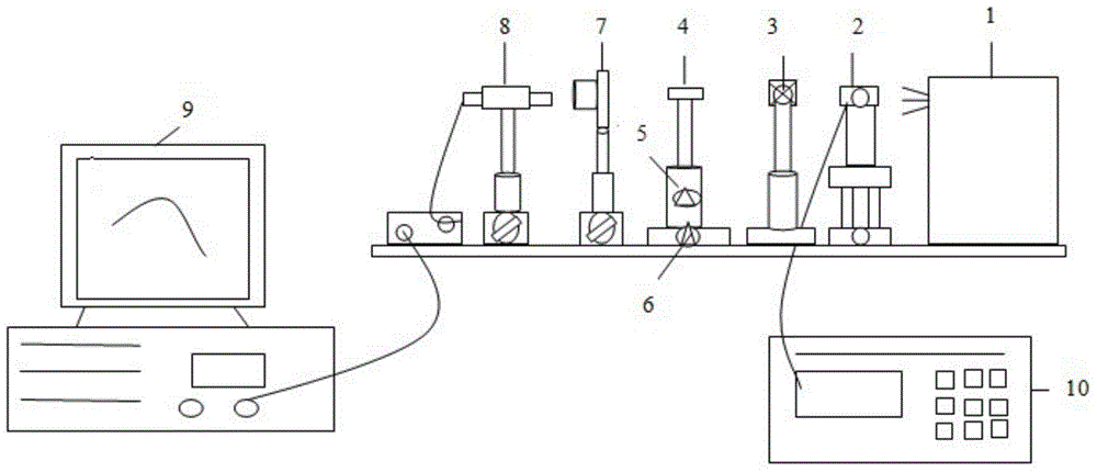 Device and corresponding method for measuring optical rotation of transparent film with periodic chiral structure