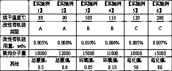 Method for improving abrasion resistance of crude terephthalic acid hydrofining palladium-carbon catalyst