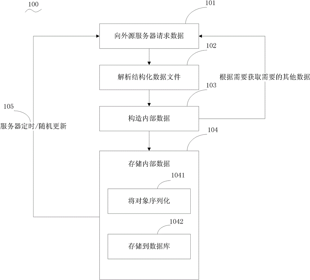 A method and device for processing and displaying Internet multi-source information