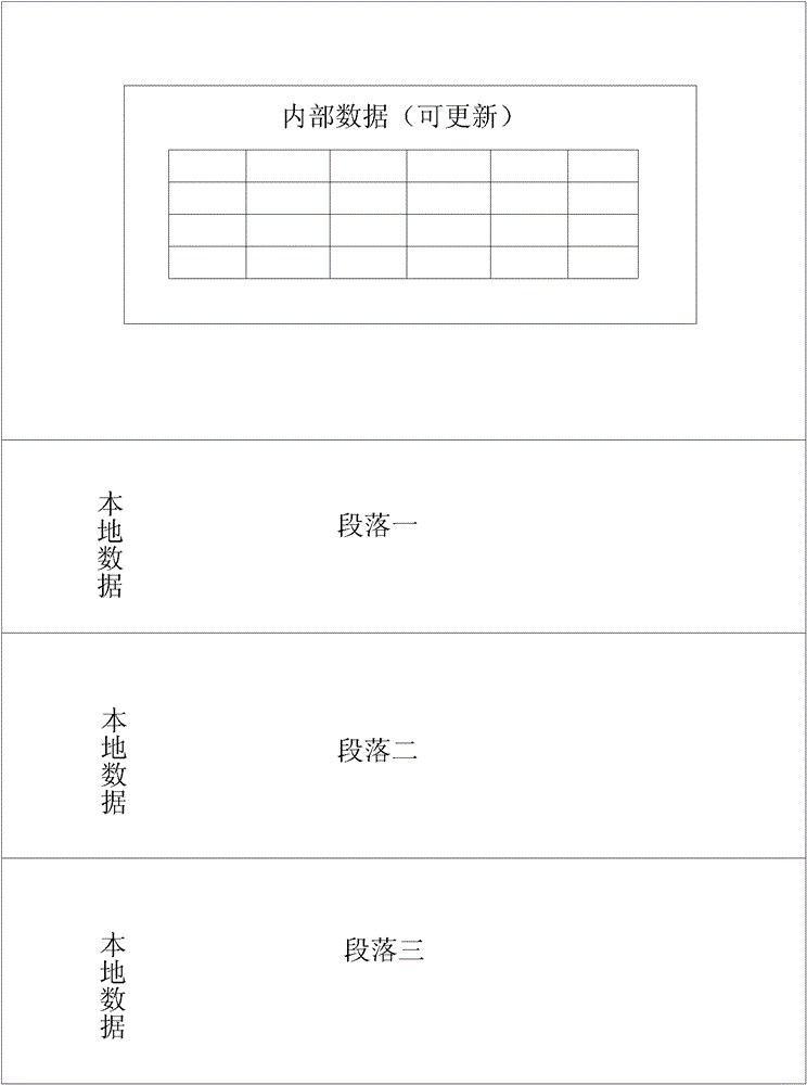 A method and device for processing and displaying Internet multi-source information