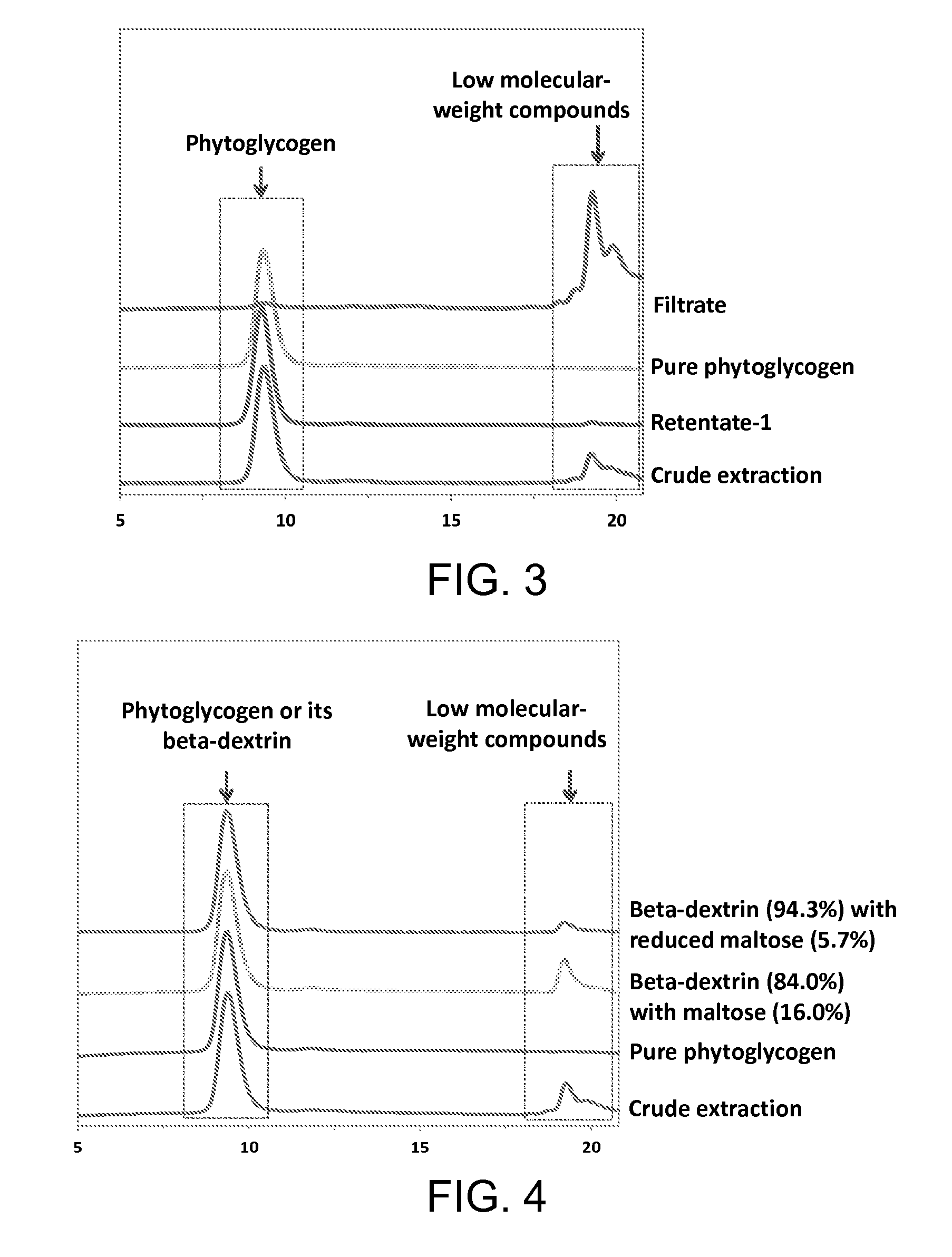 Extraction, purification, and processing of phytoglycogen