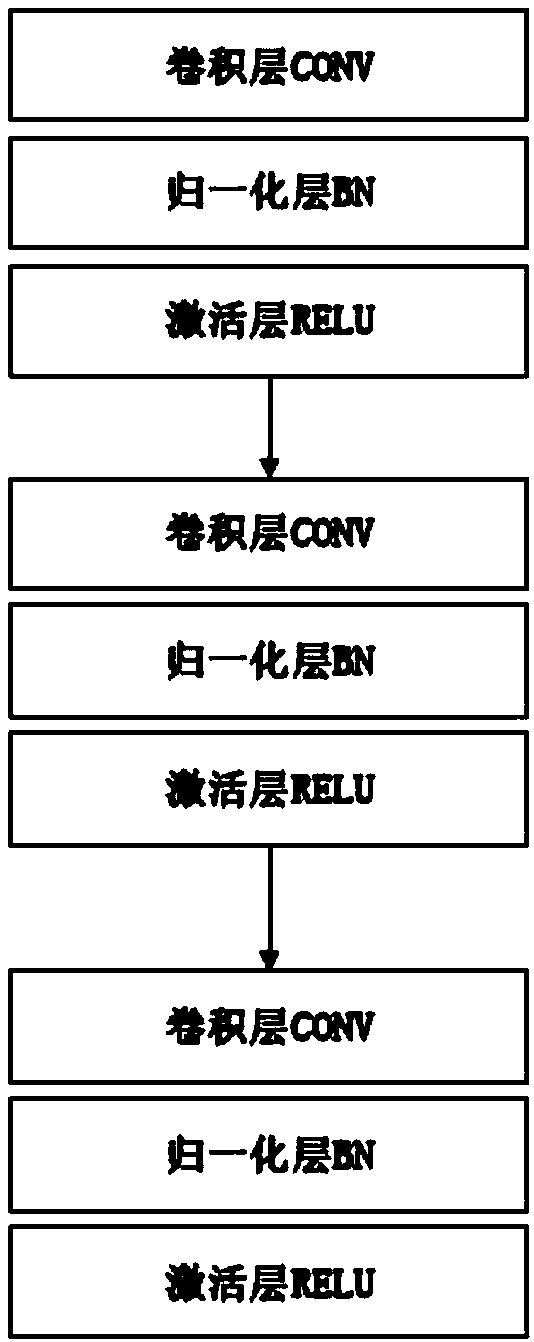 A gray level image noise reduction method based on hole convolution and an automatic coding and decoding neural network