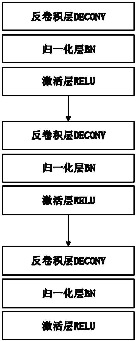 A gray level image noise reduction method based on hole convolution and an automatic coding and decoding neural network