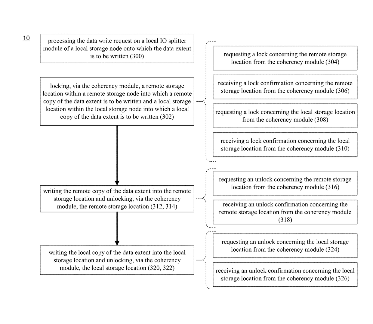 Data coherency system and method