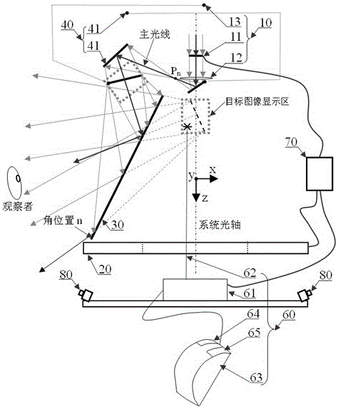 Stereo technology-based full-view 3D display system and method