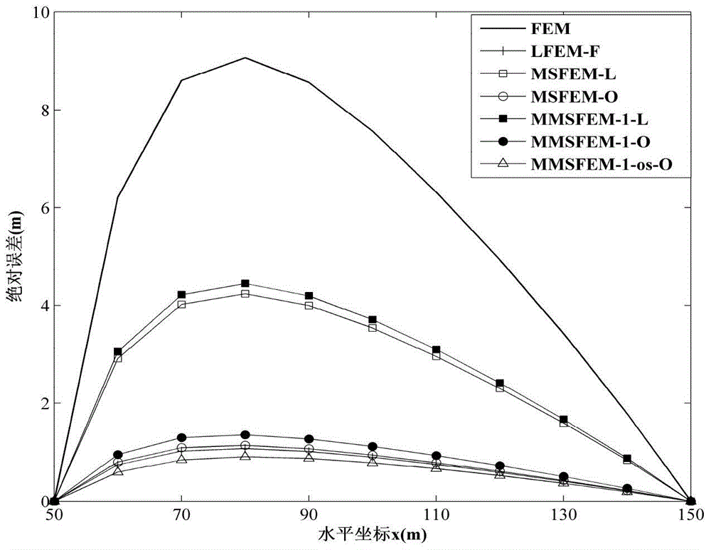 An improved multiscale finite element method for simulating two-dimensional water flow in porous media