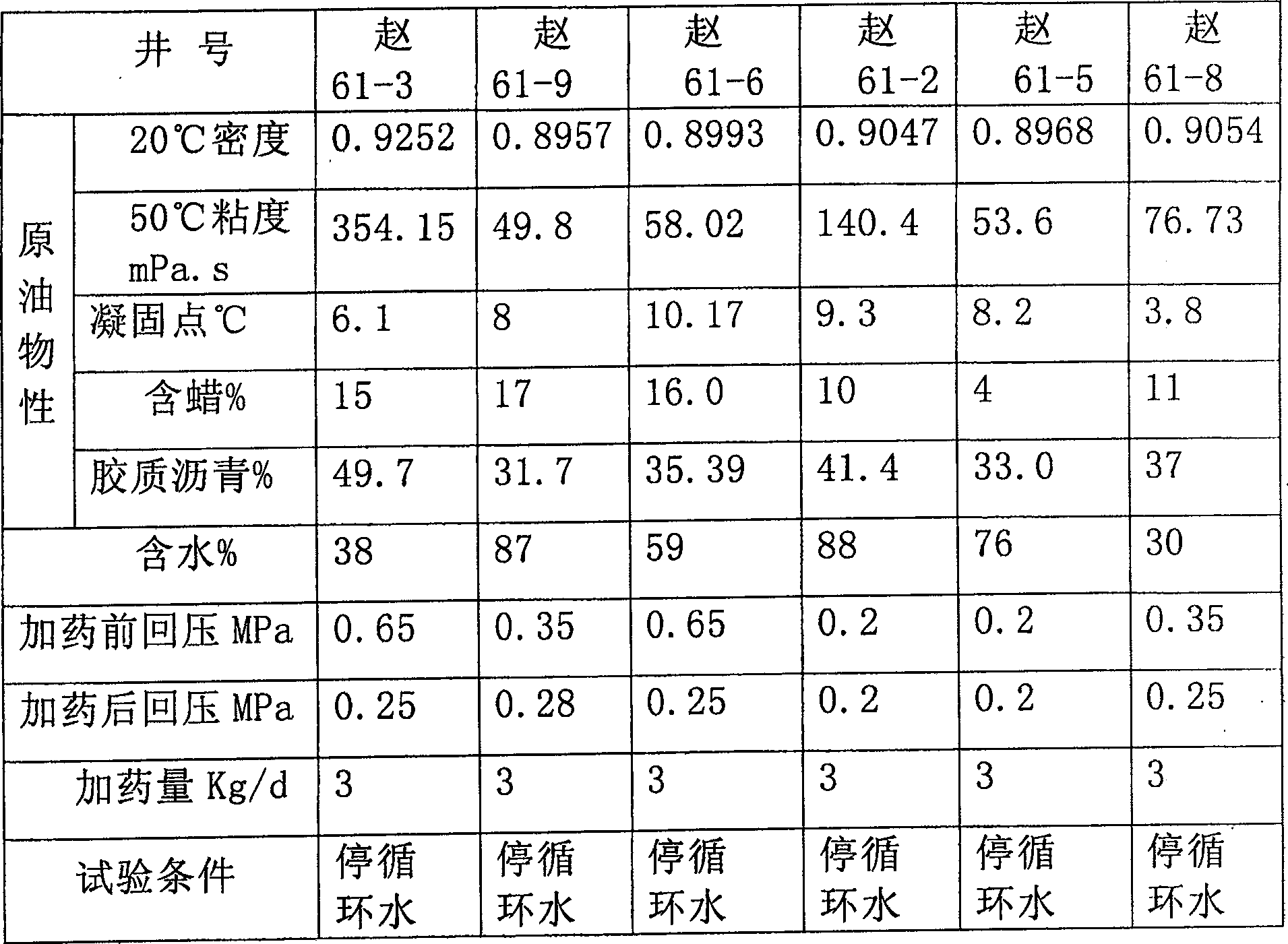 Water soluble friction reducer used for thick oil well and preparation method thereof