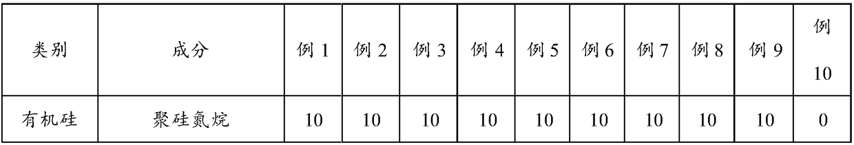 Ceramic surface material and surface coating