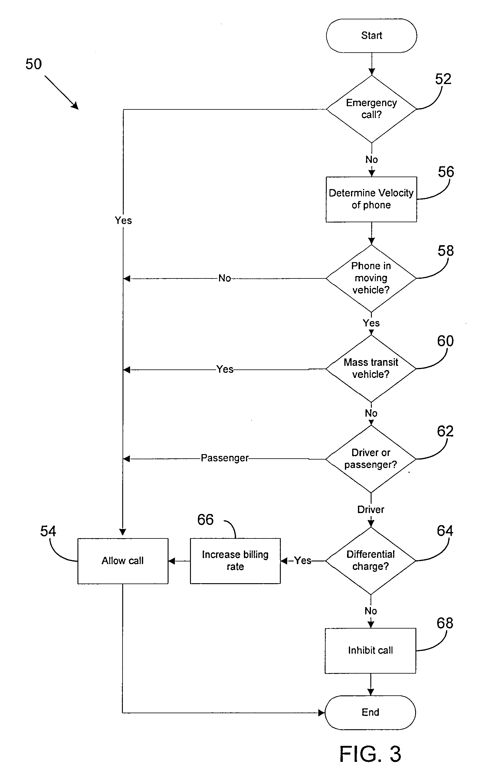 Method for safe operation of mobile phone in a car environment