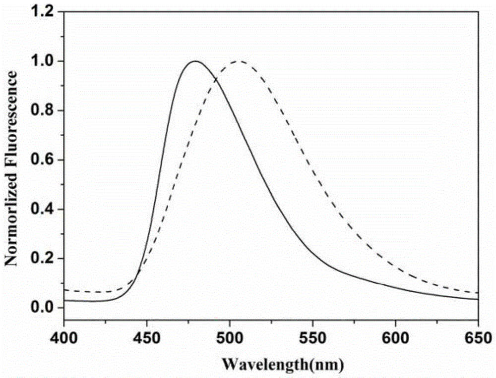 A bispyrene compound with piezochromic properties, preparation method and application thereof