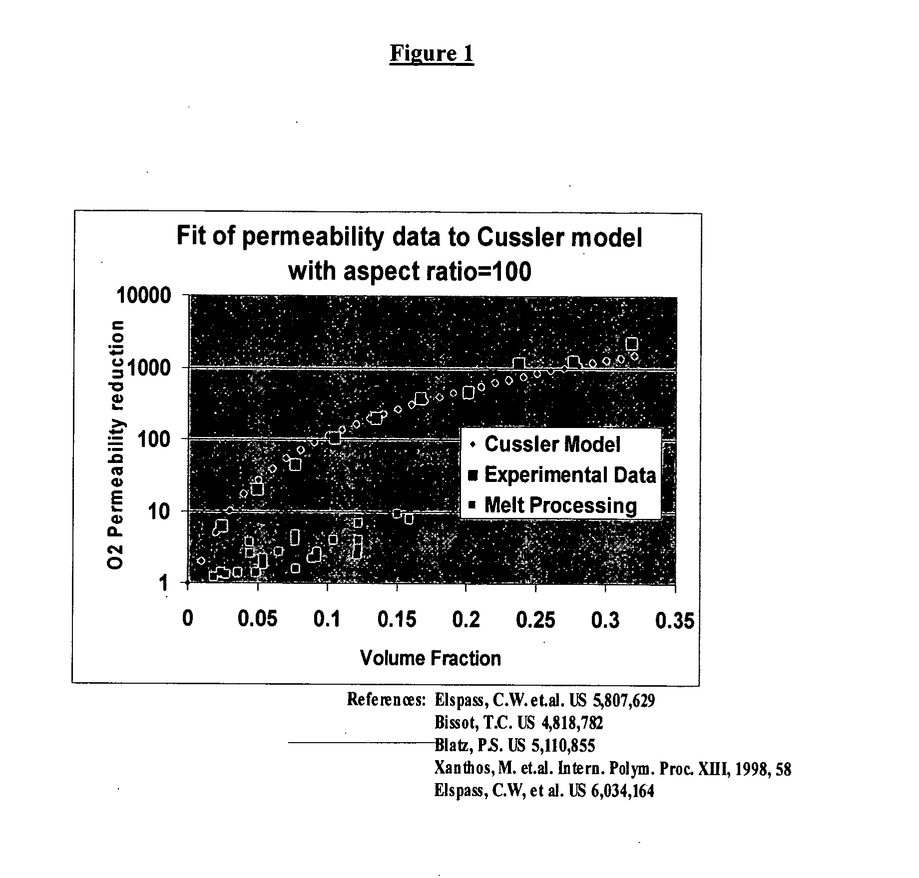 Multilayer nanocomposite barrier structures