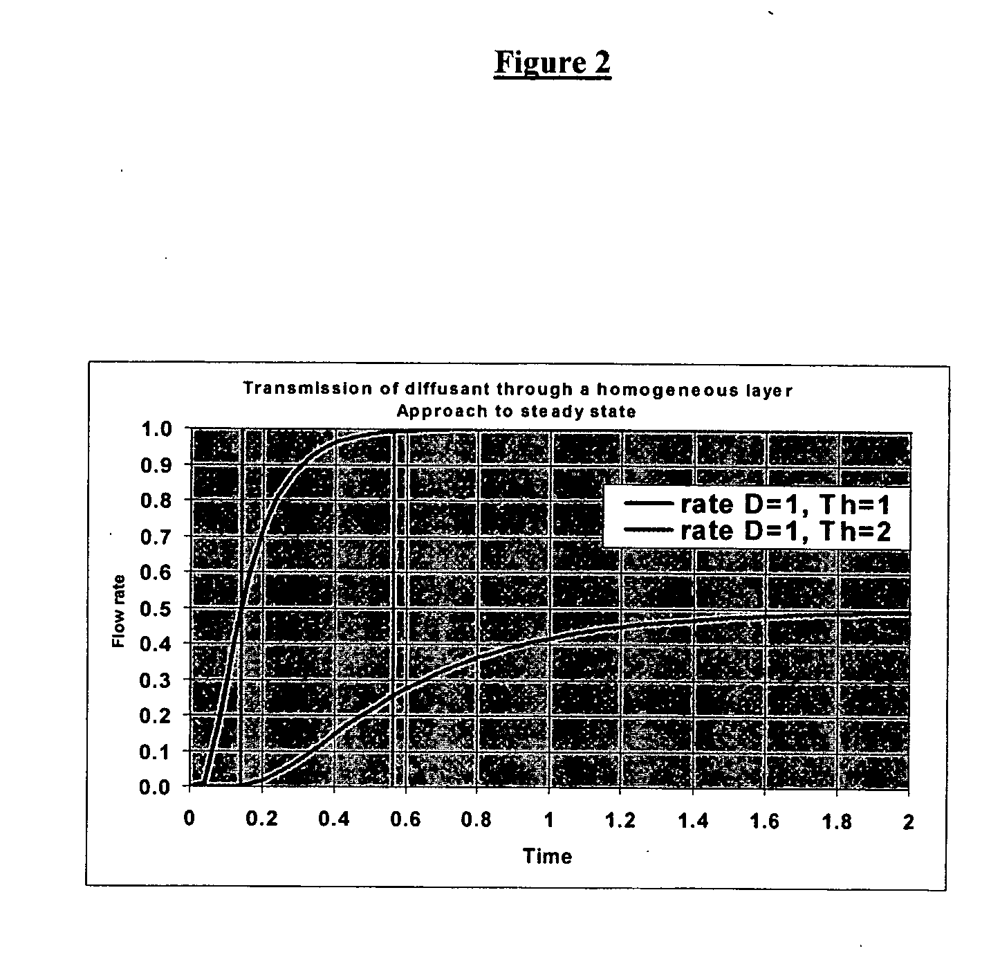 Multilayer nanocomposite barrier structures