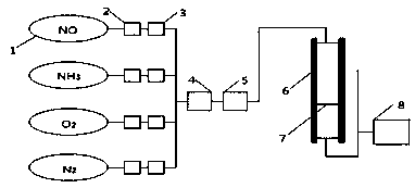 A kind of denitrification functional filter material prepared by ring-opening polymerization method