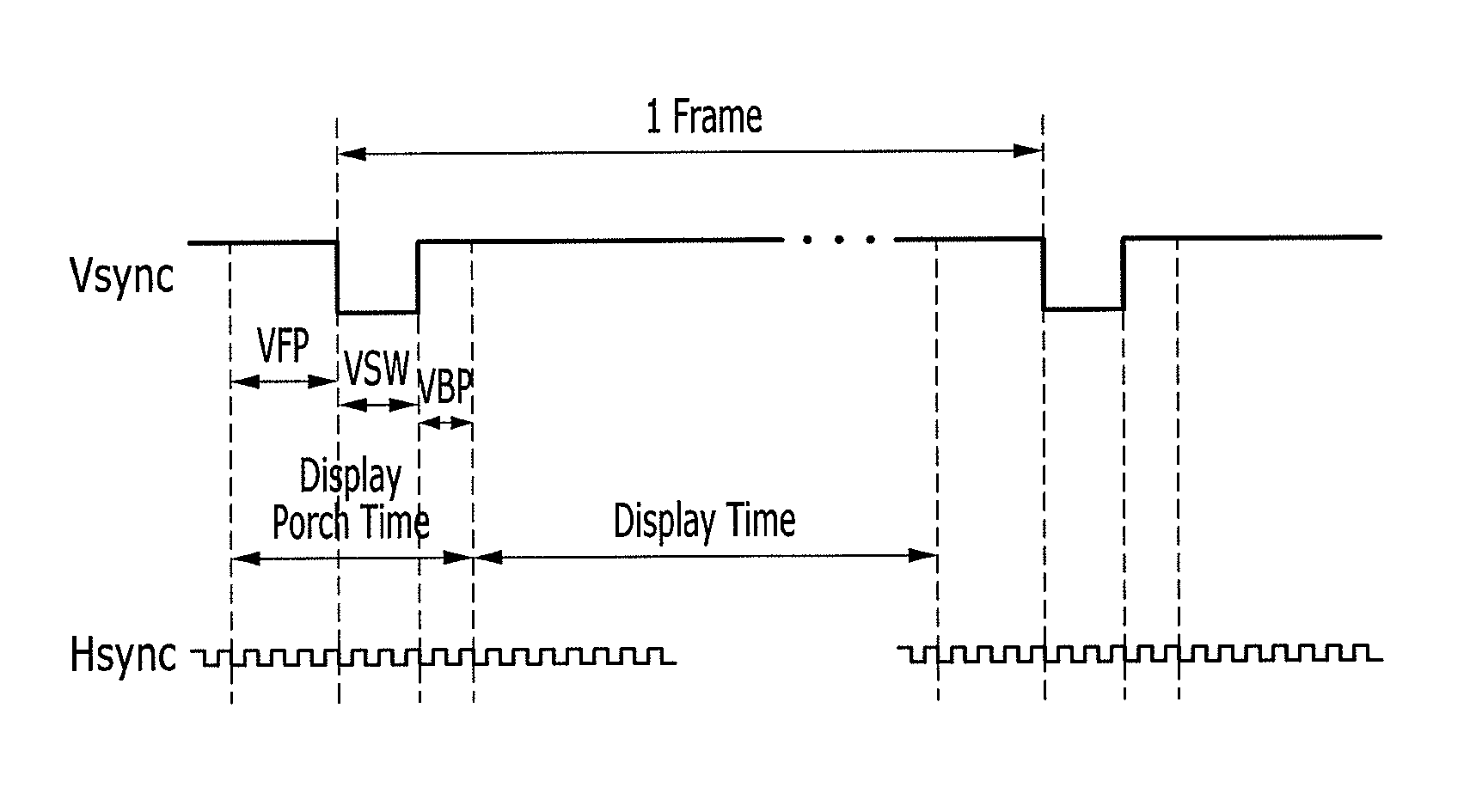 Display device with touch panel and method for converting driving frequency of touch panel