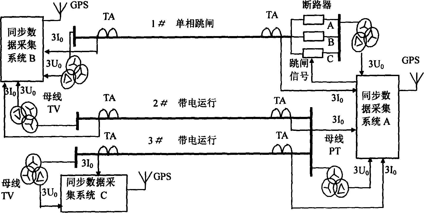 Mutual inductance circuit zero ordinal parameter live line measurement method and apparatus thereof