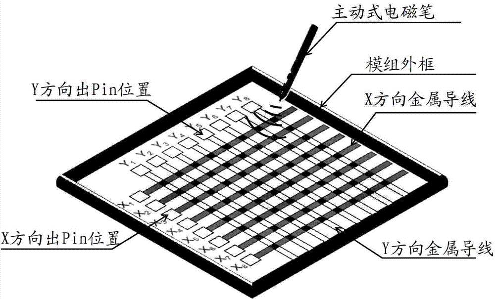 Plug-in touch module and touch display device