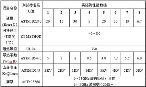 A kind of heat-conducting and wave-absorbing integrated graphene thermal interface material and preparation method thereof