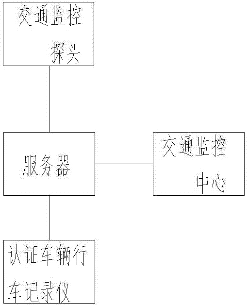 Vehicle traffic illegal behavior authenticity detection method