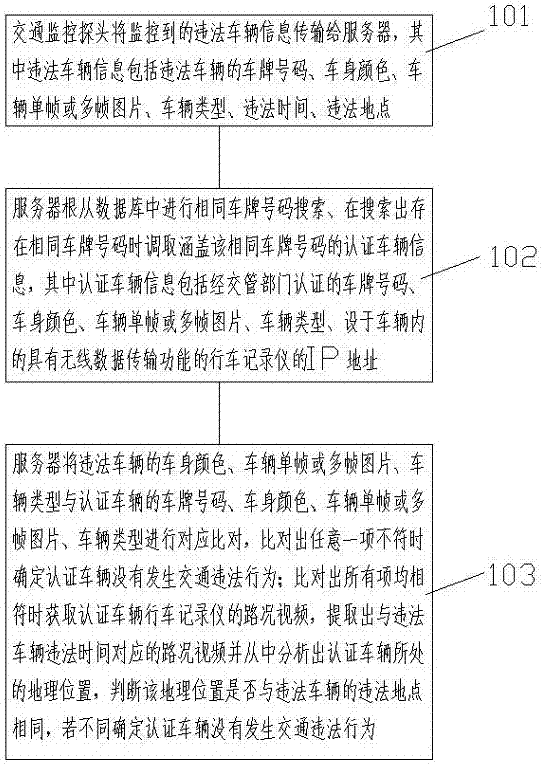 Vehicle traffic illegal behavior authenticity detection method