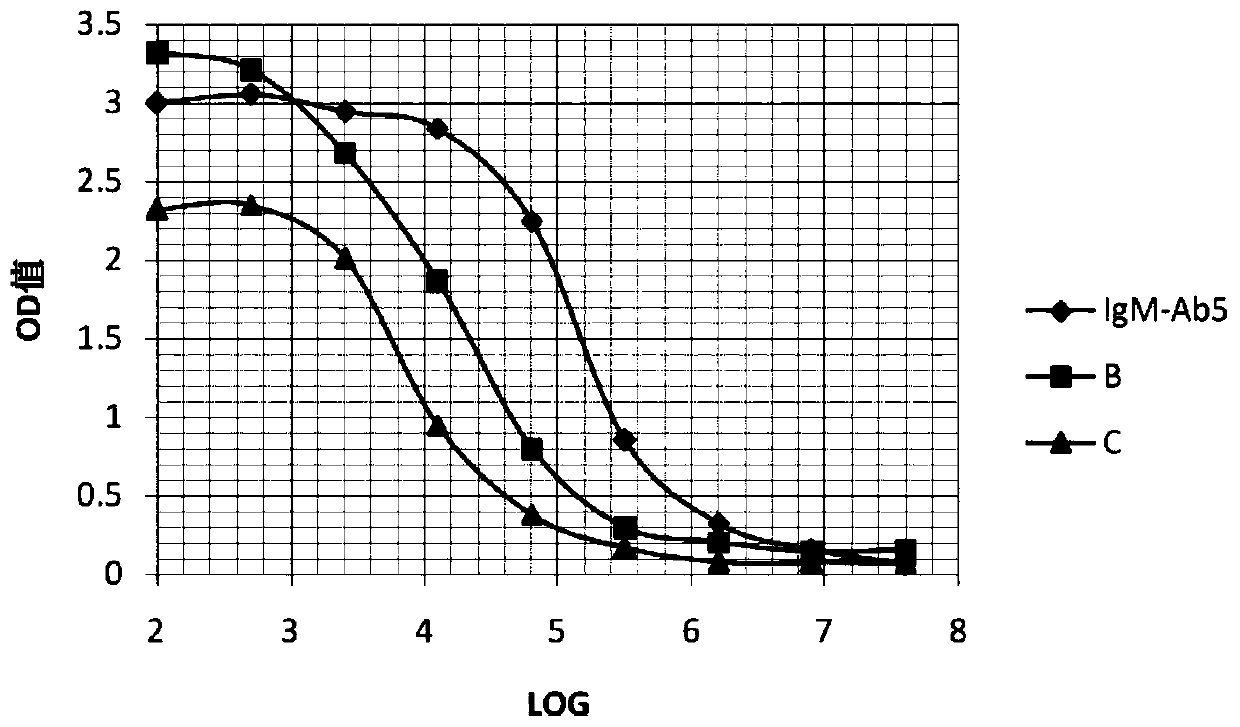 Anti-human igm monoclonal antibody, its hybridoma cell line and application