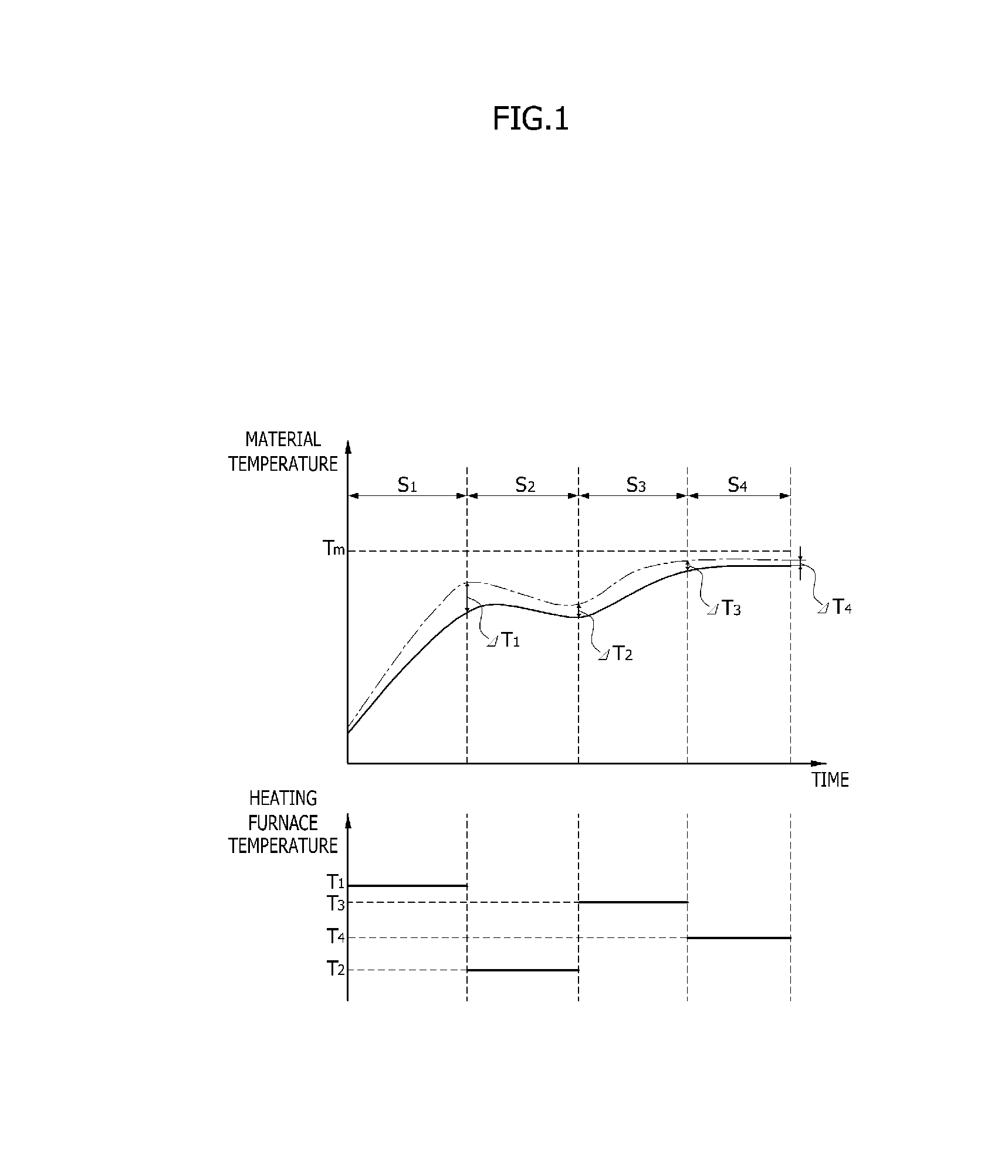 Material heating method