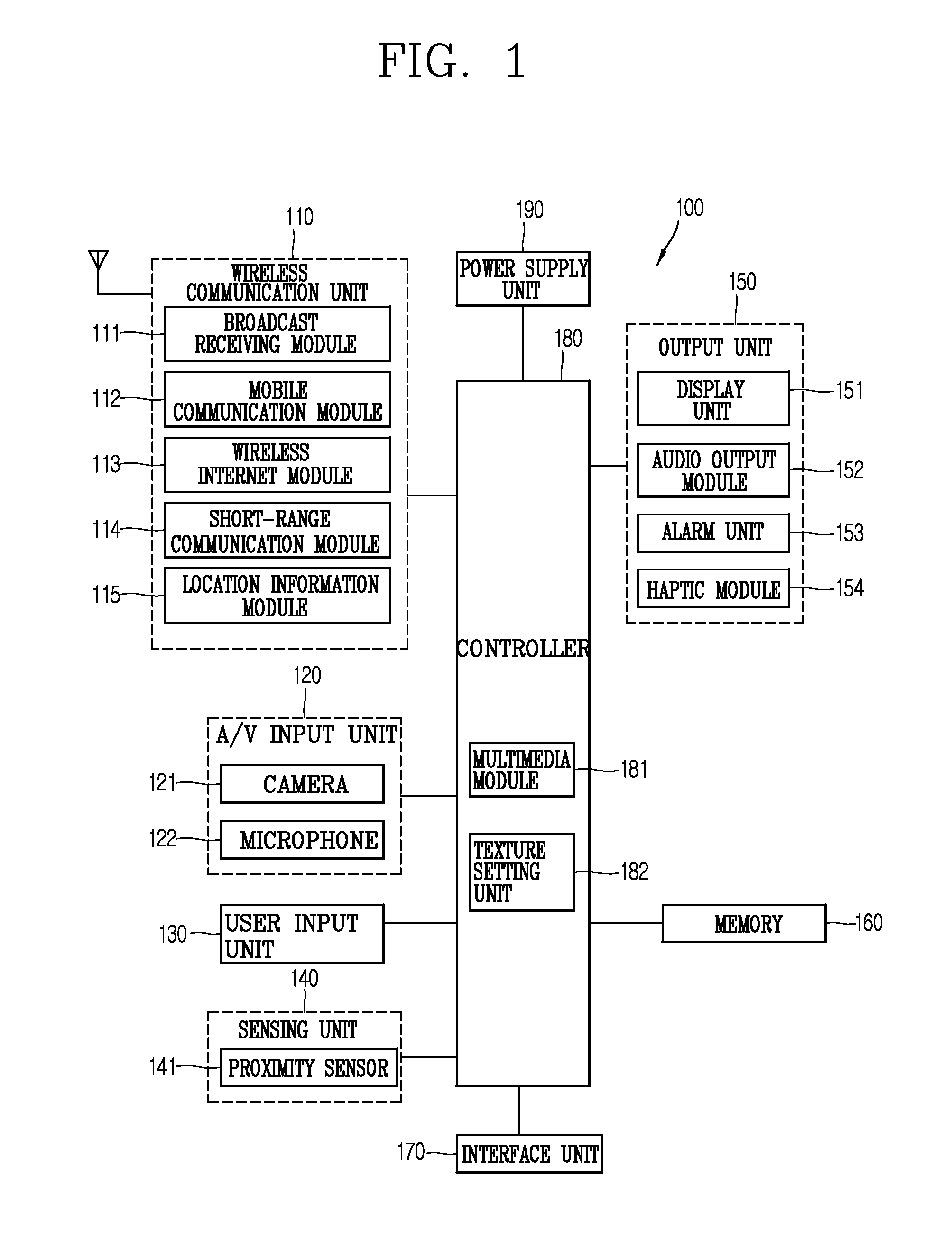 Mobile terminal and method of controlling the mobile terminal