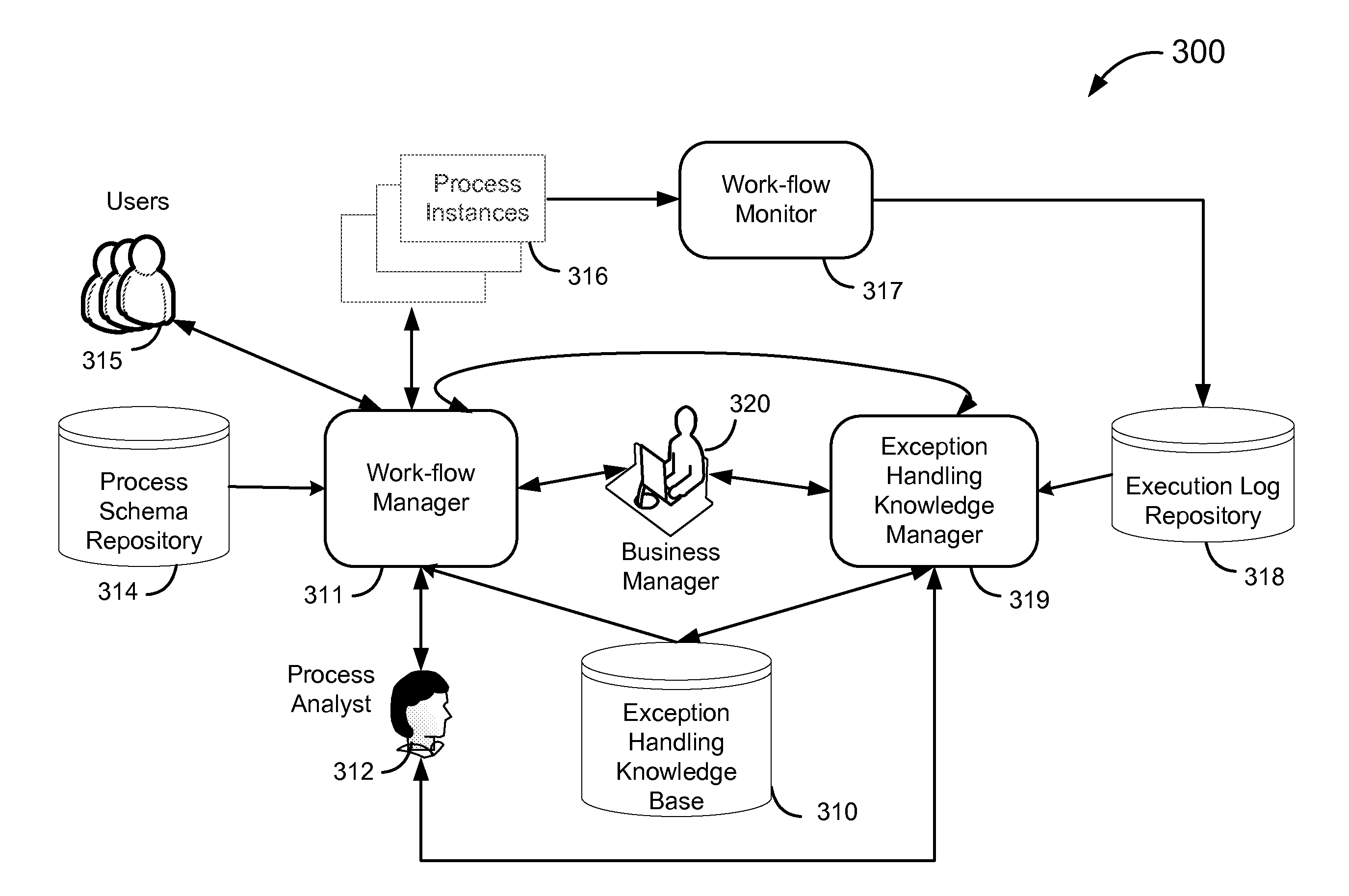 Enhanced work-flow model capable of handling exceptions