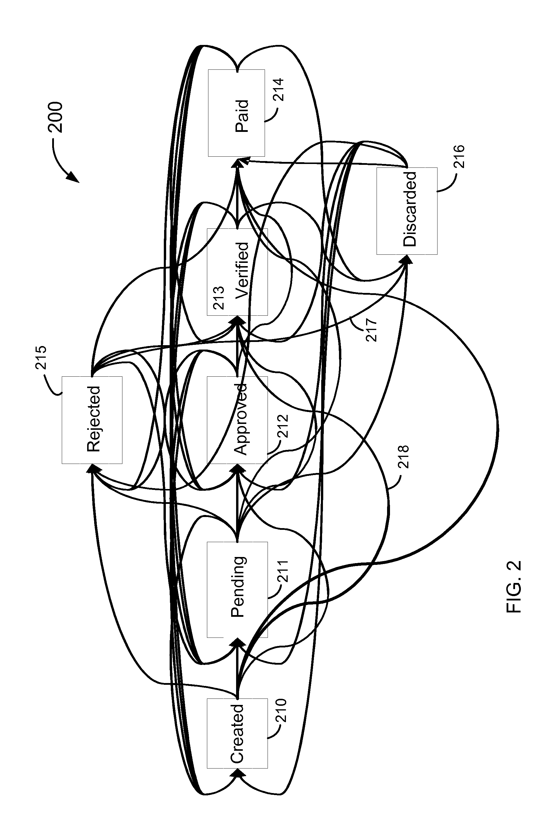 Enhanced work-flow model capable of handling exceptions