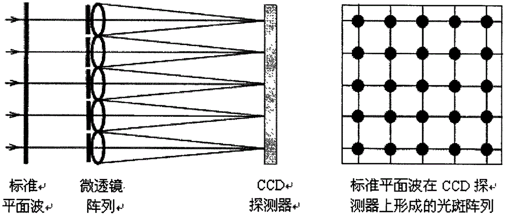 High-power laser wave front measuring instrument and wave front measuring method